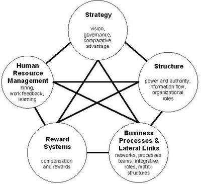 超全面服務(wù)設(shè)計(jì)原則 創(chuàng)建卓越的用戶體驗(yàn)