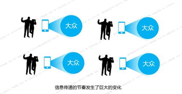 從交互設(shè)計(jì)到產(chǎn)品設(shè)計(jì)再到服務(wù)設(shè)計(jì) 十年間設(shè)計(jì)服務(wù)的演變歷程