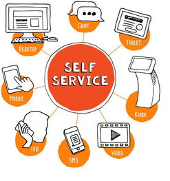 自助服務(wù)設(shè)計(jì)的最佳實(shí)踐 市場調(diào)研的關(guān)鍵角色