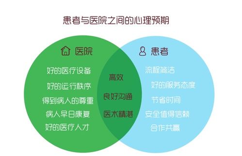 基于用戶自助理念的醫(yī)療服務(wù)系統(tǒng)設(shè)計(jì)與服務(wù)優(yōu)化