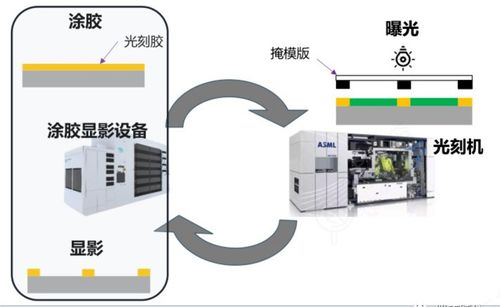 芯源微 中國(guó)芯的助攻希望 – 通信傳輸設(shè)備專業(yè)修理