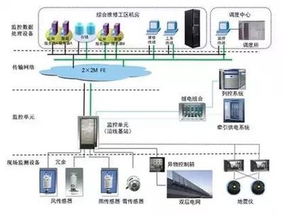 高鐵與動車安全性比較及通信傳輸設備專業修理的重要性